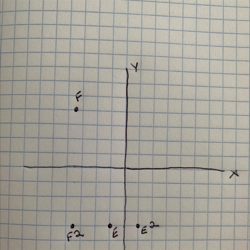 Good at graphing coordinates? I need some help on that please!-example-1