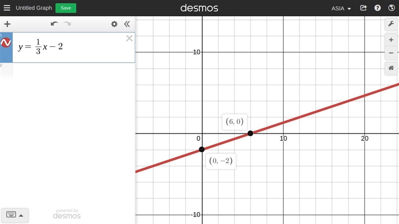 Question about graphing and intercepts (I'm Algebra 8th)-example-1