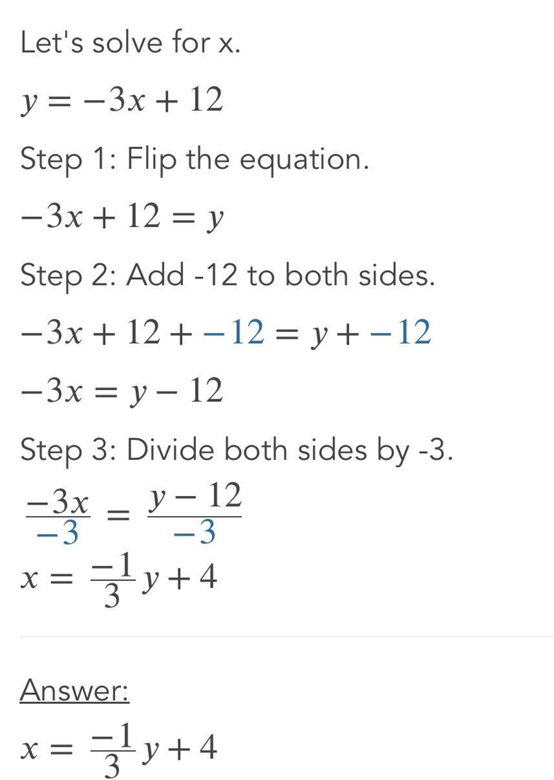 What is the equation of the line in slope-intercept form? (5 points) Question 5 options-example-3