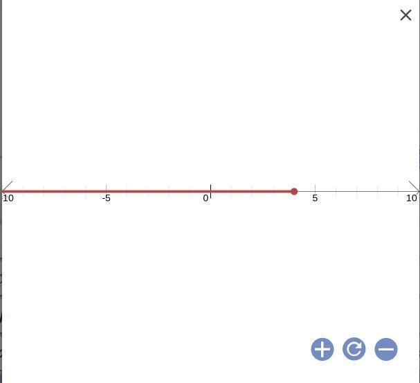 10c + 5 ≤ 45 I need the graph pls help-example-1