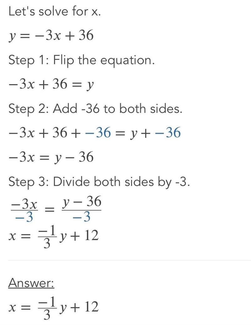 What is the equation of the line in slope-intercept form? (5 points) Question 5 options-example-2