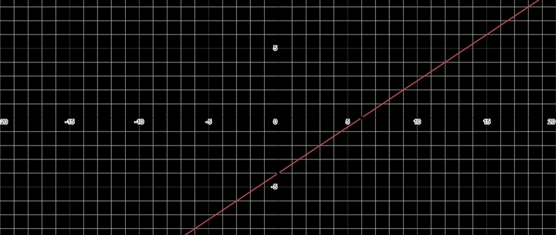 Graph y=2/3x-4 Plz hurry I´m trying to pass my math quiz-example-1