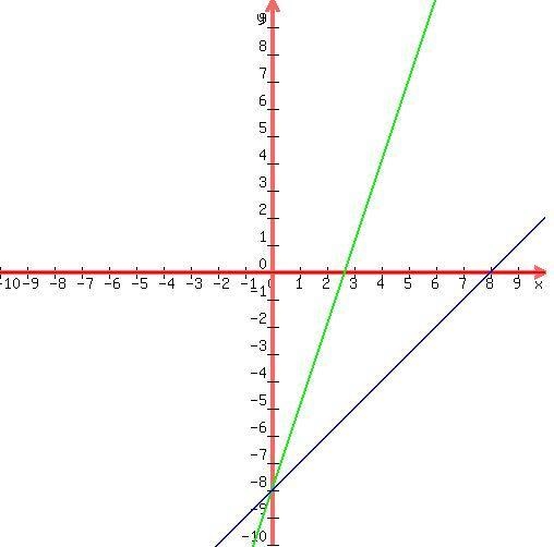 Can you please help me? Graph the following equations on the coordinate plane.-example-1