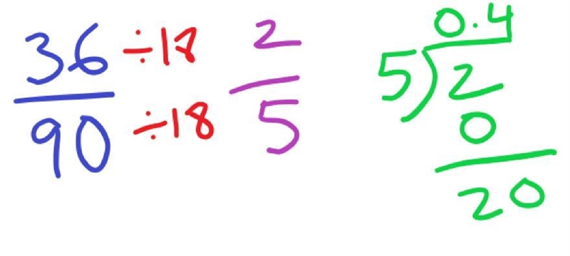 In a forest, it rained 36 out of 90 days. What is a decimal equivalent of 36 out of-example-1