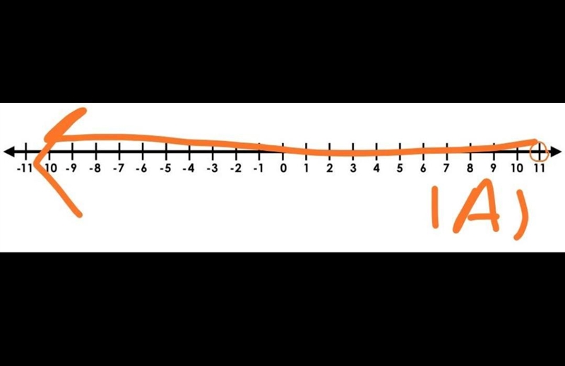 Identify the inequality graphed on the number line. A) x - 8 < 3 B) x + 8 < 3 C-example-1