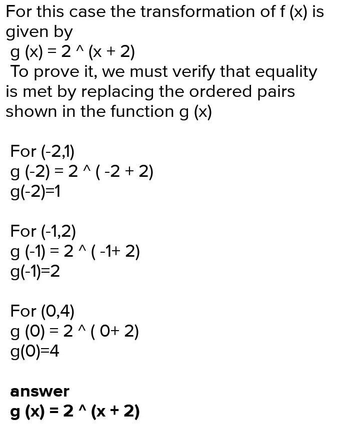 The graph showsf(x)and its transformationg(x). Enter the equation for g(x) in the-example-1