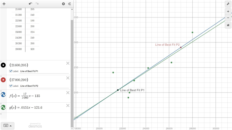 The following scatter plot shows the number of page views for a popular website and-example-1