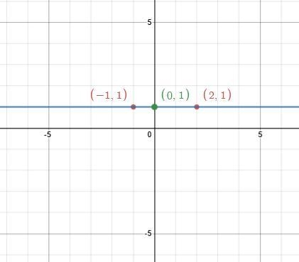 Find the equation of a line containing the given points. Write the equation in slope-example-1