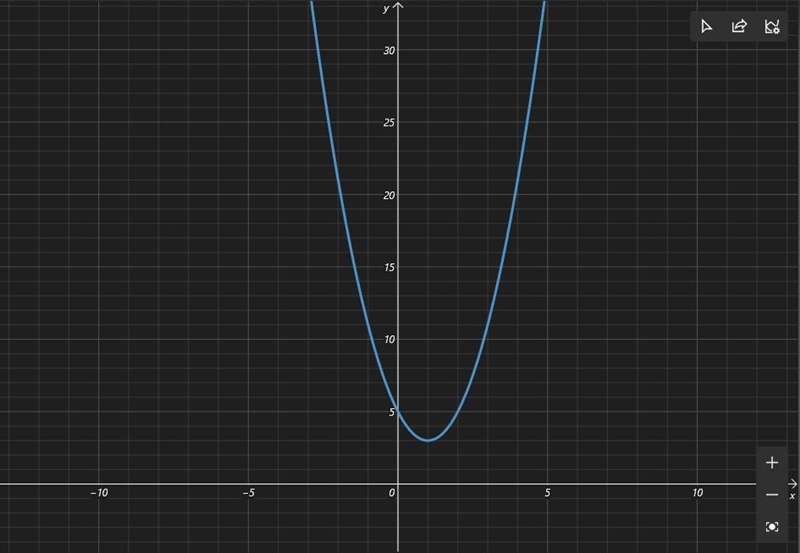 Solve this equation y=2x^(2)-4x+5-example-1