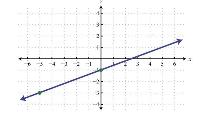 Help Please! I forgot-example-2