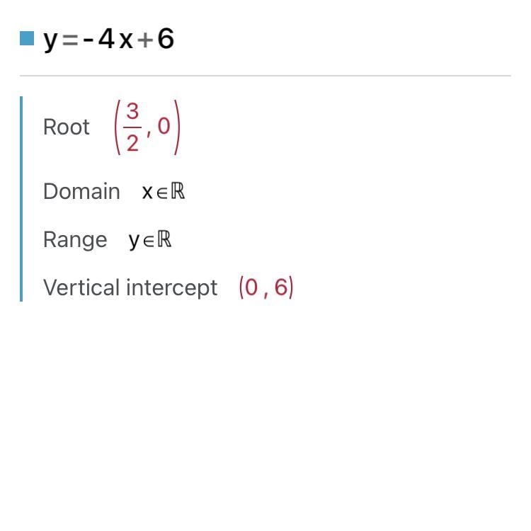 Write the linear equation in function notation y = -4x + 6-example-1