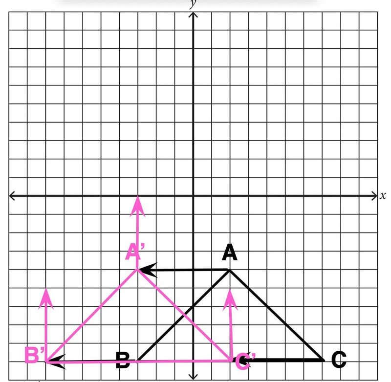 Triangle ABC is shown Translate Triangle ABC 5 units left and 4 units up and reflect-example-3