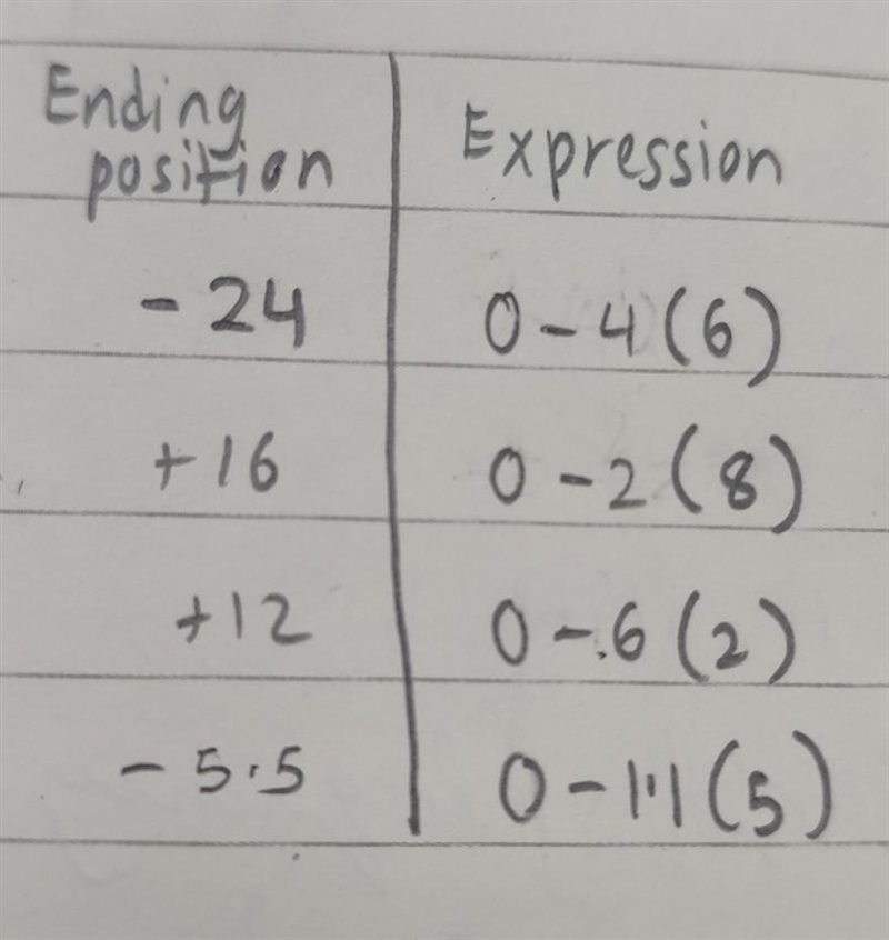 I need help with this, Its not a test or in class assignment. I just need help..-example-1