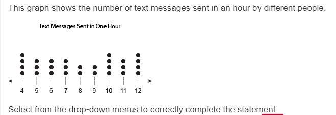 This graph shows the number of text messages sent in an hour by different people. A-example-1