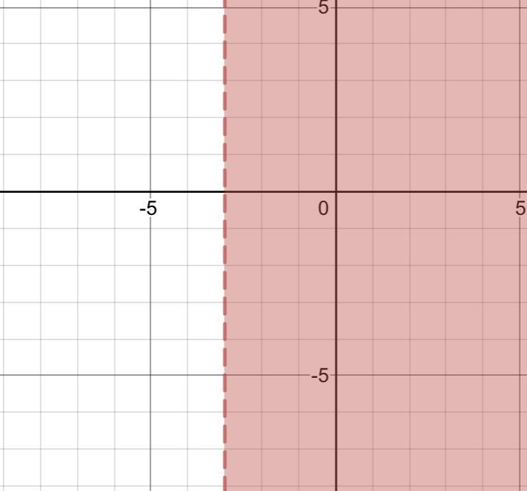 Solve the inequality -56 < b - 53-example-1