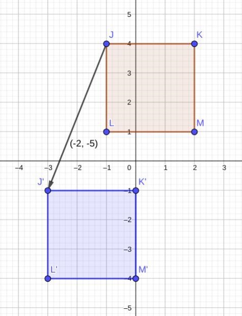 A quadrilateral has the following vertices J (-1,4), K (2, 4), L (-1,1), M (2,1). After-example-1