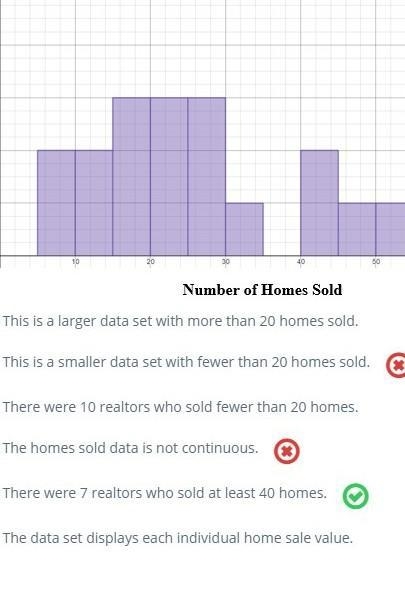 During an annual end-of-year performance review, a team of realtors reported the number-example-1