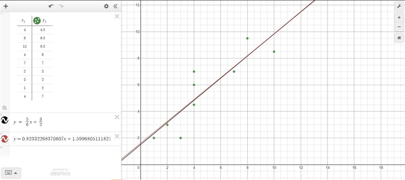 Create a scatter plot and answer the following question. Graph the points, draw a-example-1