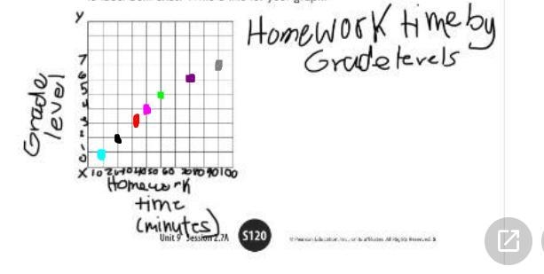 Help Me! How Can I Add The 7 Ordered Pairs To The Graph ( I’ll list them in the bottom-example-1