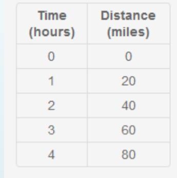 The unit rate of frames animated per minute is 1.5 and I animated 4 frames in 6 minutes-example-1