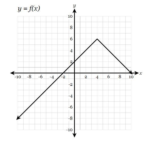 Find the value of f(5).-example-1