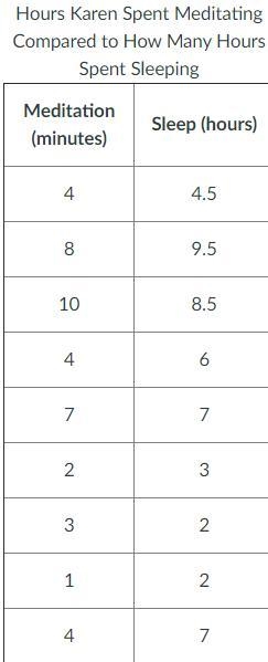 Create a scatter plot and answer the following question. Graph the points, draw a-example-1