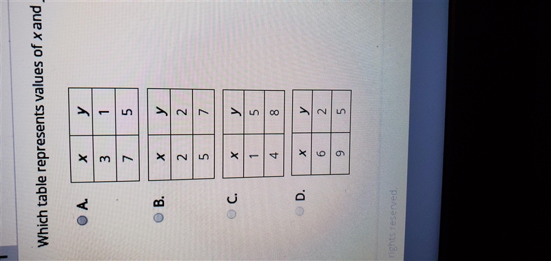 Which table represents values of x and y such that y = x + 4-example-1