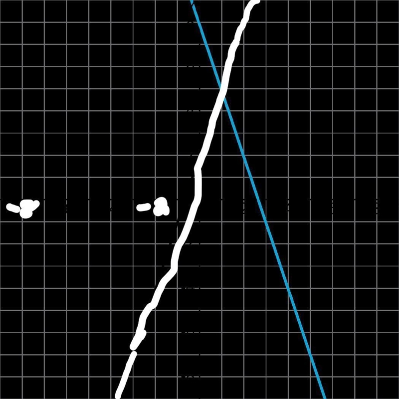 Here is a graph of a system of equations. Graph of two intersecting lines. Write the-example-1