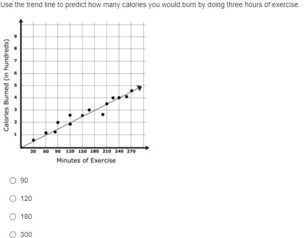 7. scatterplots easy help asap-example-1