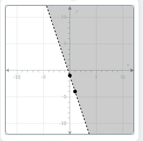 State the inequality that describes the region drawn in the number plane.-example-1