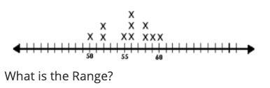 What is the Range? pls-example-1