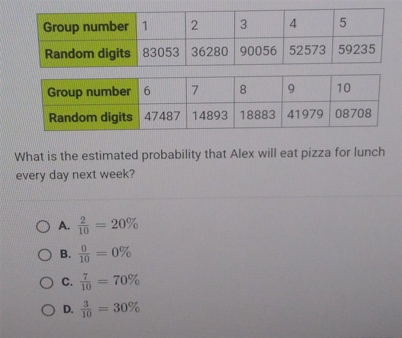 PLEASE HELP QUICK!!!!! Alex buys lunch at school every day. She always gets pizza-example-1