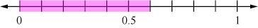 What percent of the number line is shaded?-example-1