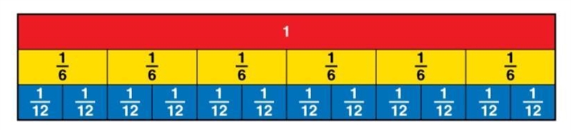 What is the difference between 5/6 − 5/12? Use the fraction strip to help. A. 0 B-example-1