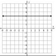 Which graphs have a positive slope?-example-2