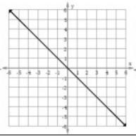 Which graphs have a positive slope?-example-3