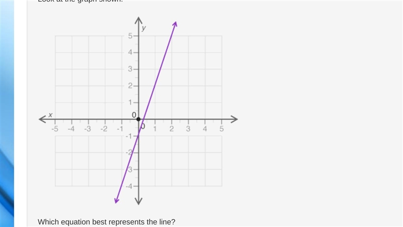 Plz help, it a question on a test due soon. Look at the graph shown: Which equation-example-1