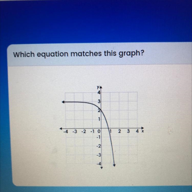 Which equation matches this graph? y=(1) + y = 4 +3 -3 -2 -10 y=-()* +3 y = -4&quot-example-1