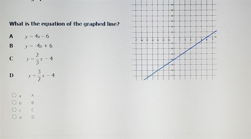 What is the equation of the graphed line​-example-1