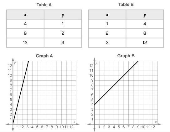 I need help on this can someone please explain this to me.-example-1