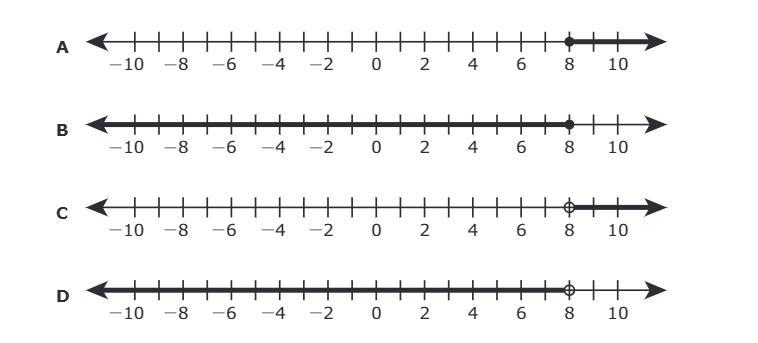 Which number line represents the solution to the inequality 125x + 200 ≥ 1,200?-example-1