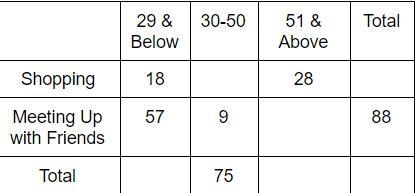 Fill in the missing values (PLEASE HELP)-example-1