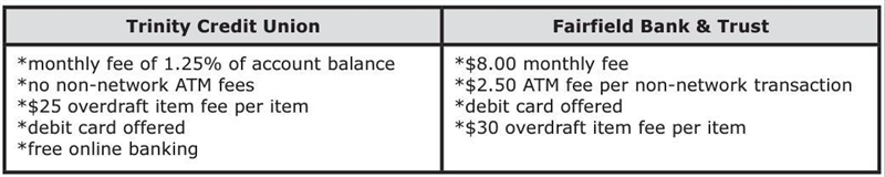 Silas has a checking account at Fairfi eld Bank & Trust. On the morning of May-example-1