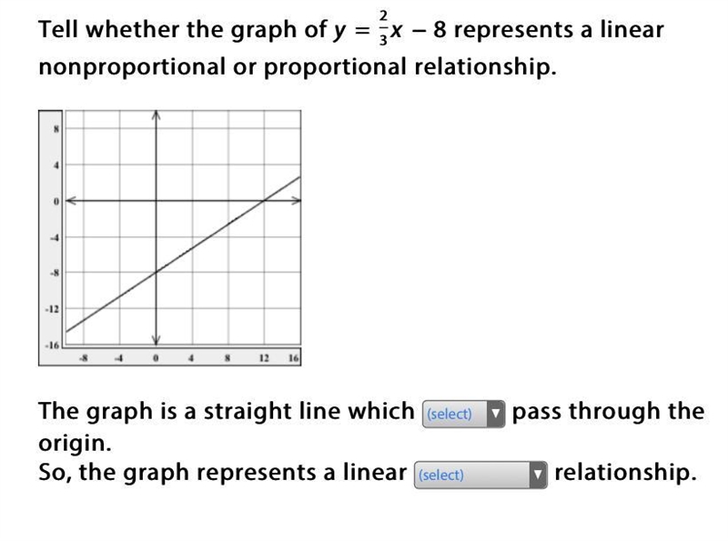 Tell whether the graph represents a linear nonproportional or proportional relationship-example-1