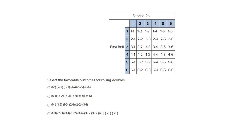 Select the favorable outcomes for rolling doubles. A: (1-1) (2-2) (3-3) (4-4) (5-5) (6-6) B-example-1