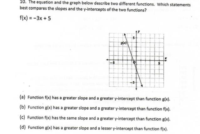 The equation and the graph in the picture describes different functions. Which statement-example-1