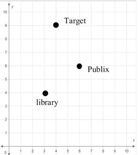 Which location is 3 units east and 2 units north of the library? library Publix Target-example-1