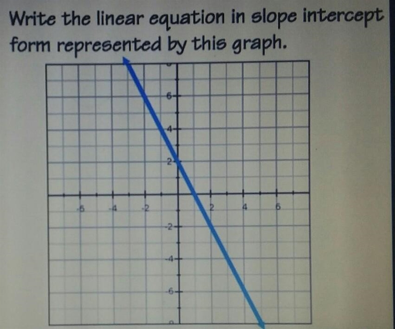 Write the equation of the line in slope-intercept form using y=mx+b​-example-1