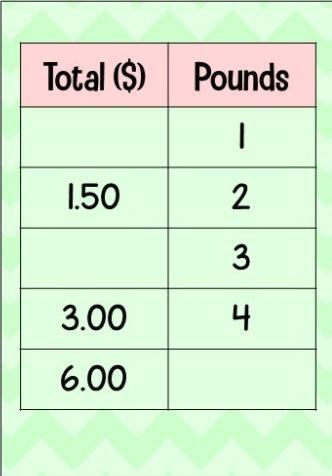 Type the correct number into the ratio box-example-1