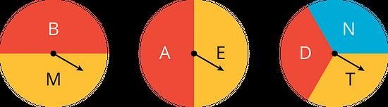 1. For each event, write the sample space and tell how many outcomes there are. Spin-example-1